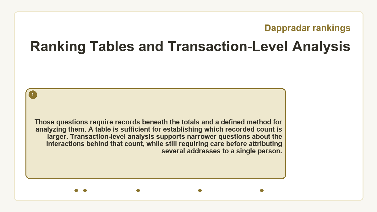 Ranking Tables and Transaction-Level Analysis: Those questions require records beneath the totals and a defined method for analyzing them. A table is sufficient for establishing which recorded count is larger. Transaction-level analysis supports narrower questions about the interactions behind that count, while still requiring care before attributing several addresses to a single person.
