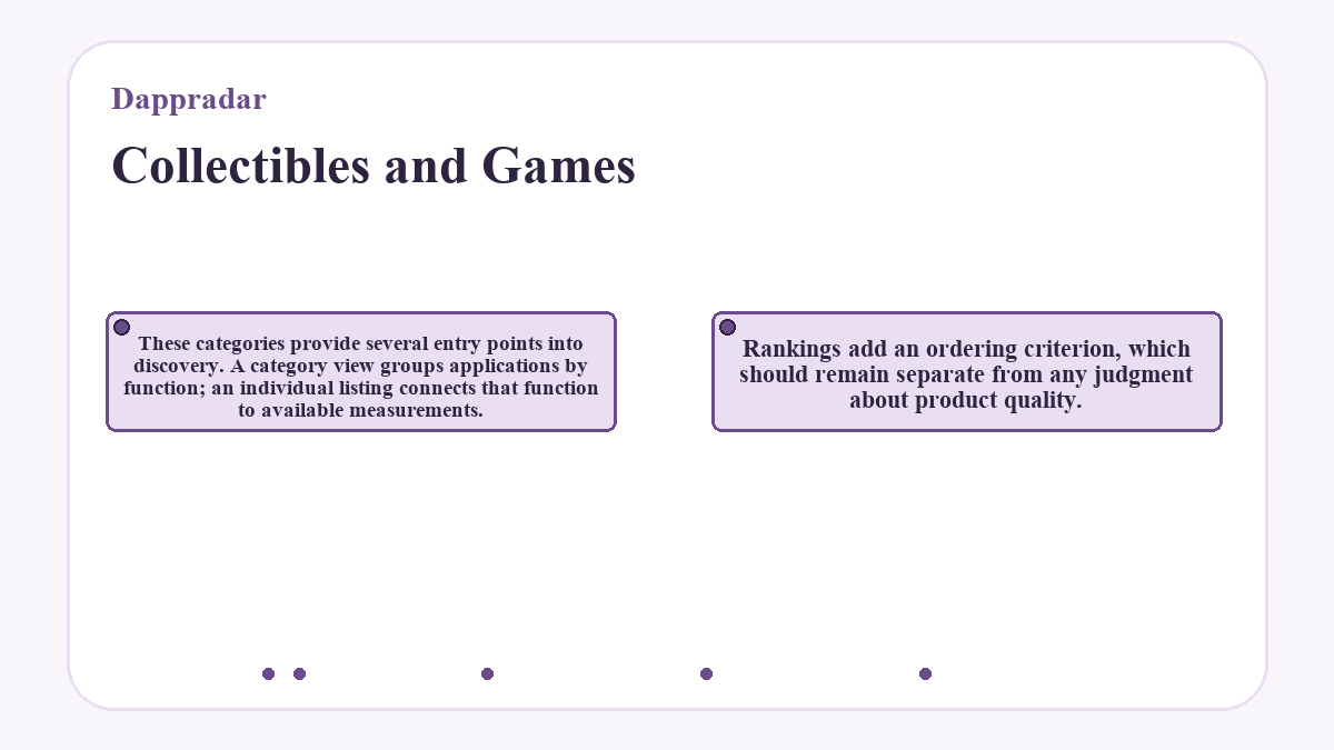 Collectibles and Games: These categories provide several entry points into discovery. A category view groups applications by function; an individual listing connects that function to available measurements.; Rankings add an ordering criterion, which should remain separate from any judgment about product quality.