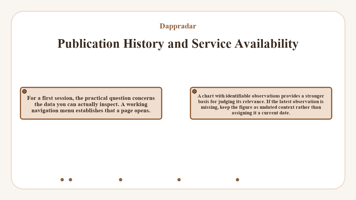 Publication History and Service Availability: For a first session, the practical question concerns the data you can actually inspect. A working navigation menu establishes that a page opens.; A chart with identifiable observations provides a stronger basis for judging its relevance. If the latest observation is missing, keep the figure as undated context rather than assigning it a current date.